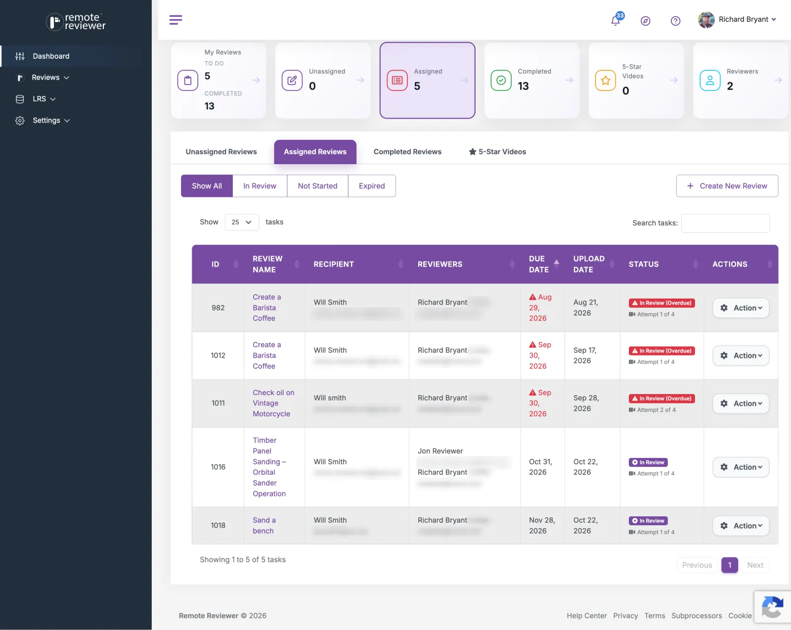 Remote Reviewer dashboard: review counts and a table of assigned reviews with recipient, reviewers, due date and status