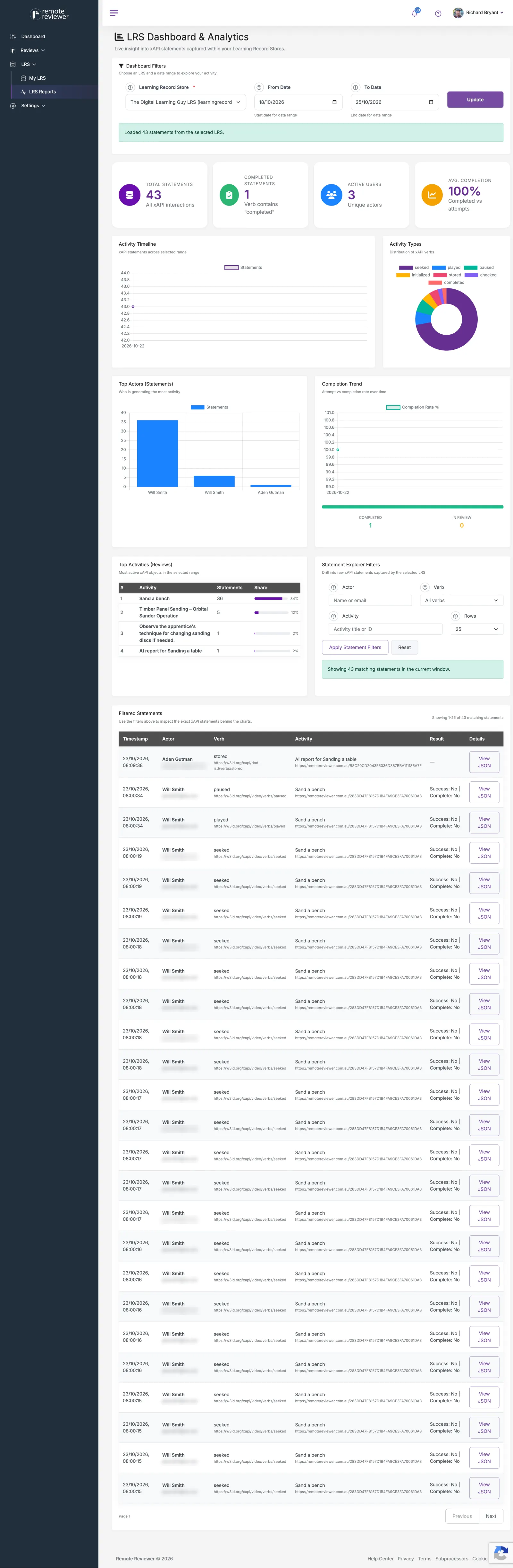 Remote Reviewer LRS dashboard: xAPI statement totals, activity timeline, verb breakdown, top actors and a list of recent statements